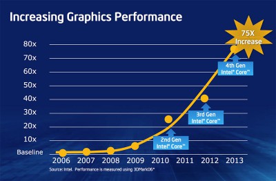 Intel evolution.jpg