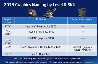 Intel hdgraph.jpg