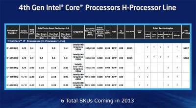 Intel mobilelist.jpg