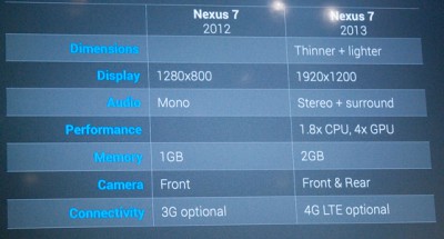 Nexus Perf.jpg
