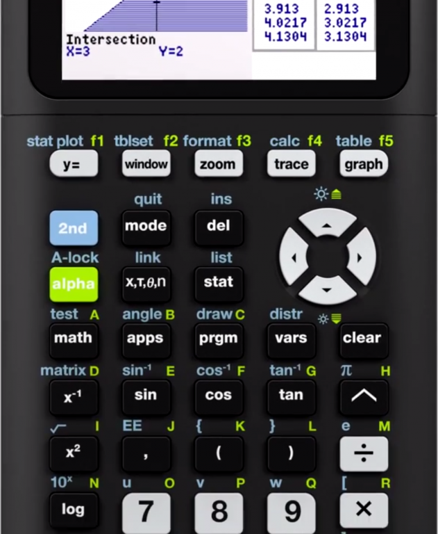 TI-84 Plus CE - keyboard top