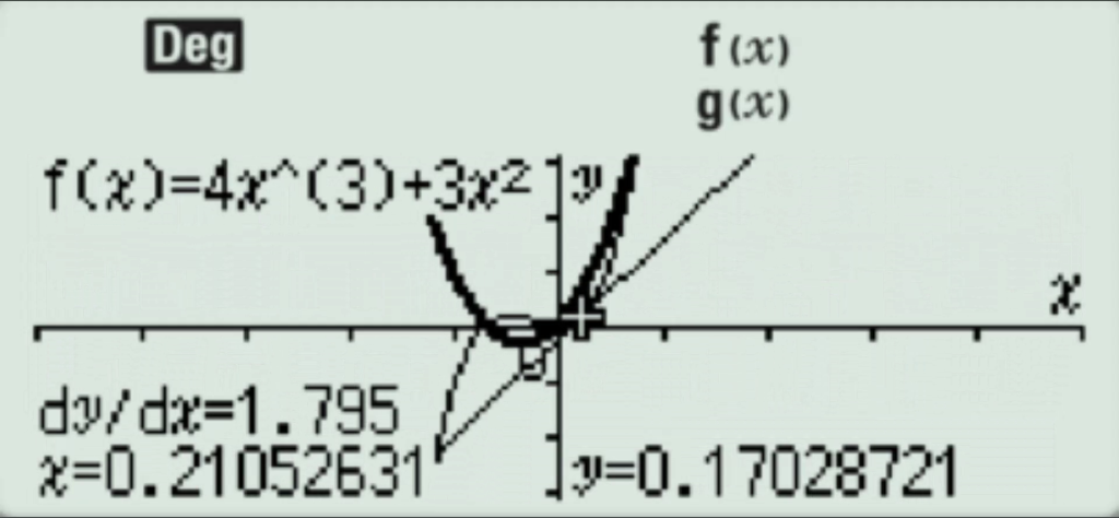 Casio Graph Light : appli Graphe