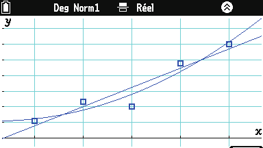 Graph Math+ :  Statistiques