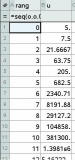 tableau suite divergente