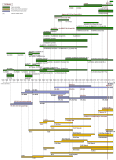 Chronologie calculatrices graph.