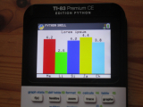 TI-83 Premium CE + ce_chart