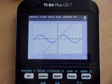 TI-84 Plus CE-T