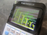 TI-83 Premium CE: Androides lv70