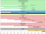 Calculatrices Digital SAT 2024