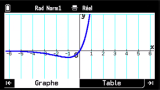 Graph Math+ : app Graphe&Table
