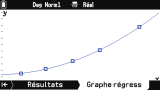 Graph Math+ :  Statistiques