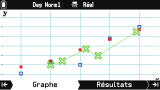 Graph Math+ :  Statistiques