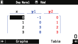 Graph Math+ :  Graph& Table