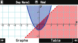 Graph Math+ :  Graph& Table