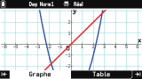 Graph Math+ :  Graph& Table