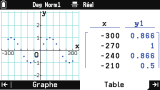 Graph Math+ :  Graph& Table