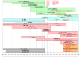 Liste Pays-Bas 2025/2026