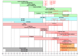 Liste Pays-Bas 2026/2027