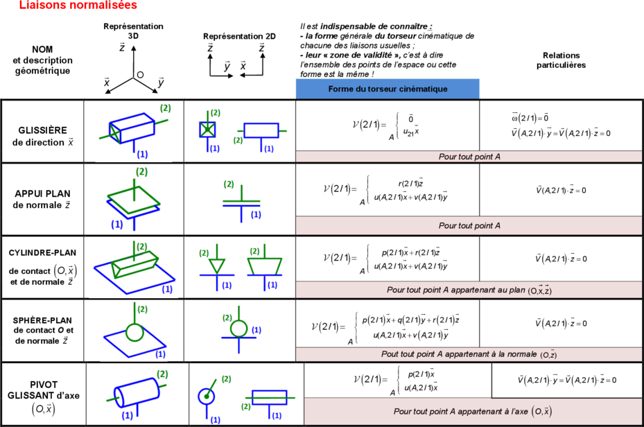 download Quasiconformal Mappings in the Plane:: Parametrical Methods